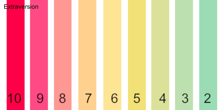 Farbskala Extraversion